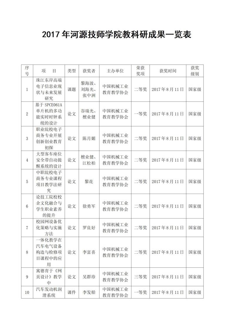 2017年河源技師學(xué)院教科研成果一覽表_01.jpg