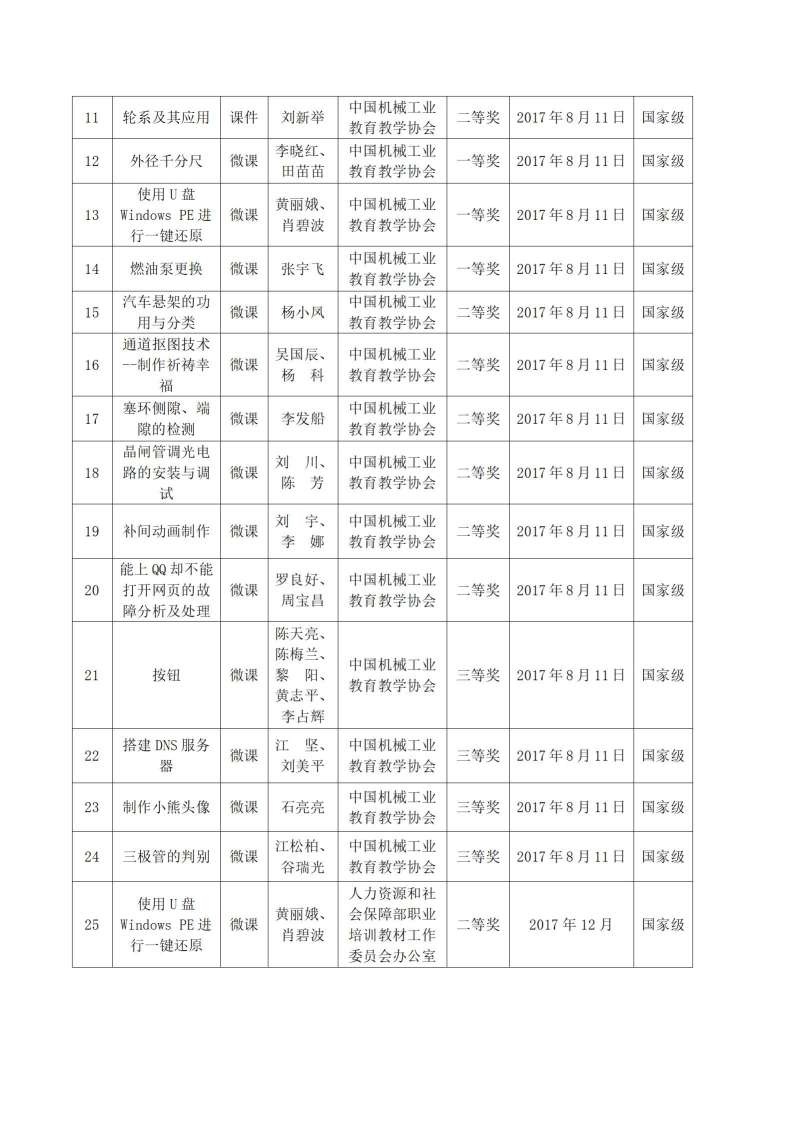 2017年河源技師學(xué)院教科研成果一覽表_02.jpg