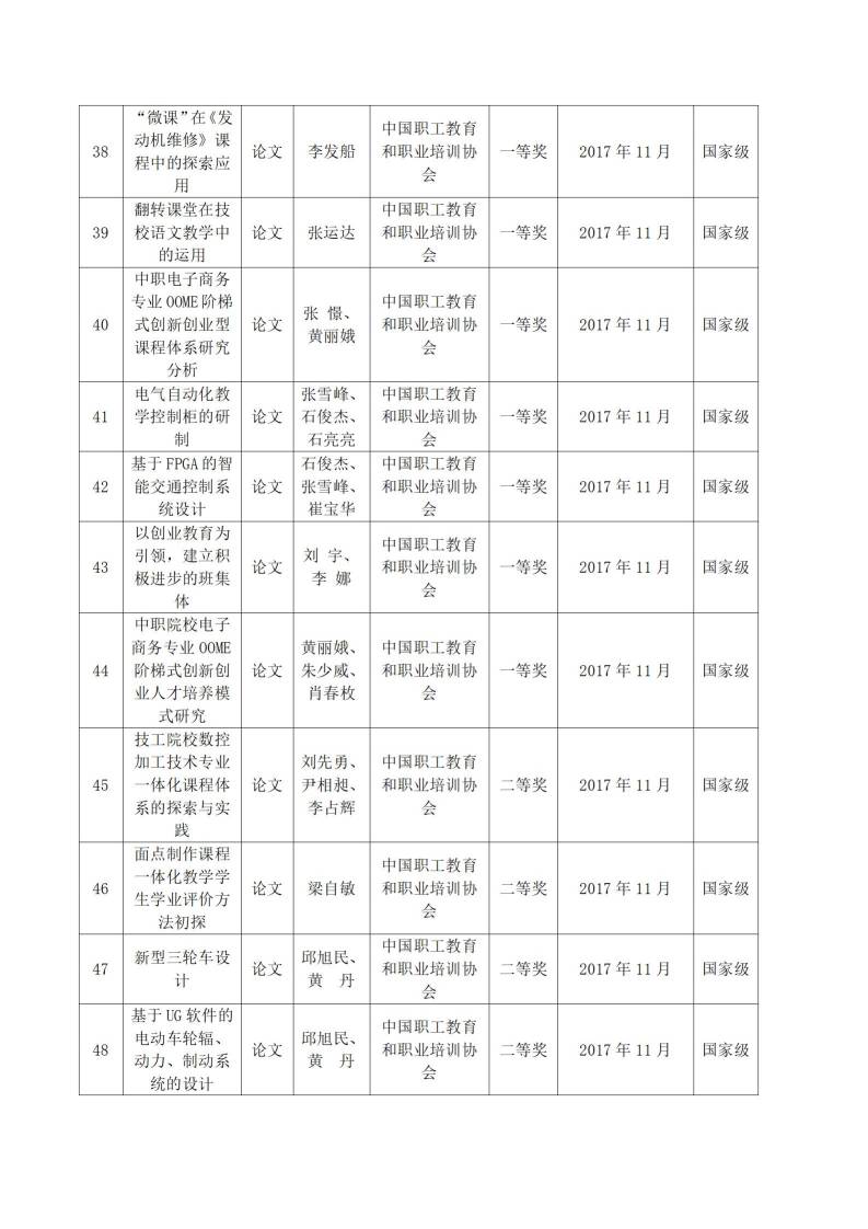 2017年河源技師學(xué)院教科研成果一覽表_04.jpg