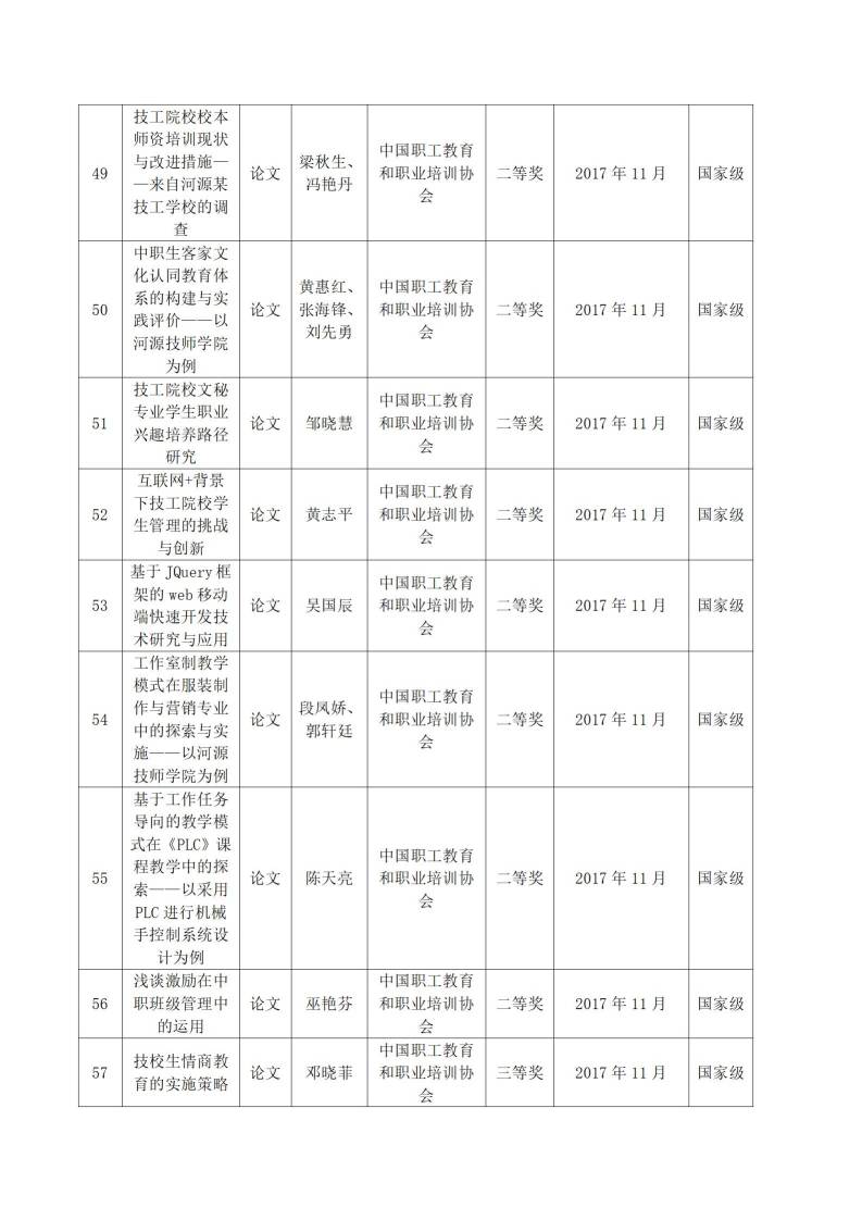 2017年河源技師學(xué)院教科研成果一覽表_05.jpg