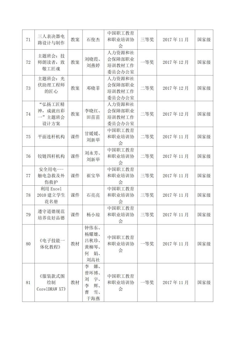 2017年河源技師學(xué)院教科研成果一覽表_07.jpg