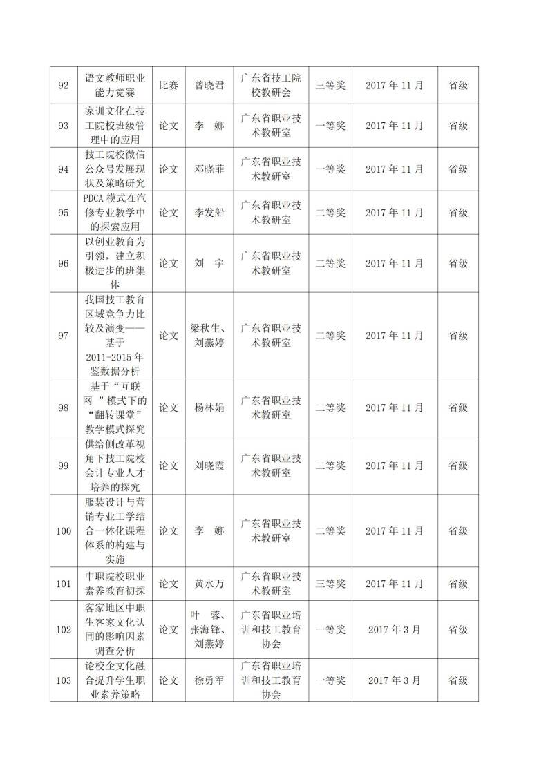 2017年河源技師學(xué)院教科研成果一覽表_09.jpg