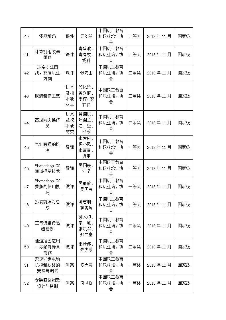 2018年河源技師學(xué)院教科研成果一覽表_05.jpg