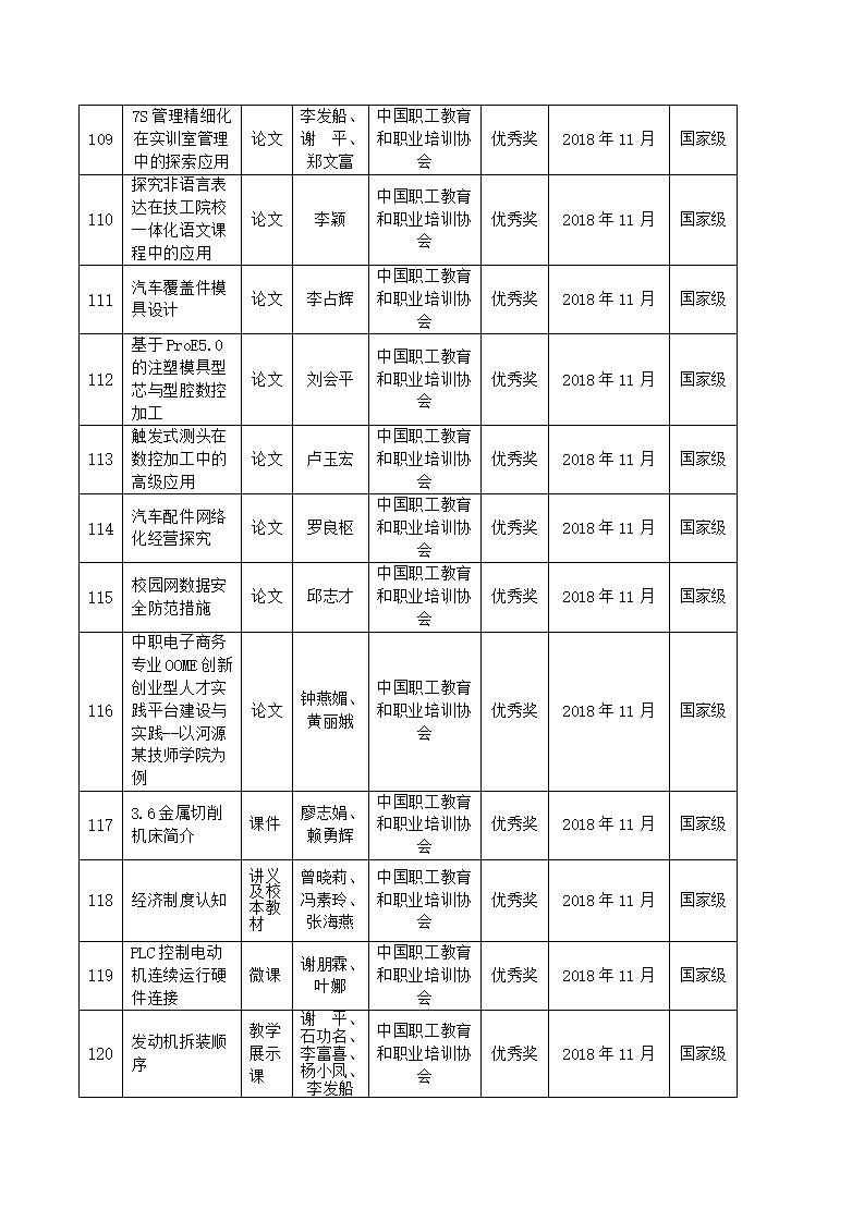 2018年河源技師學(xué)院教科研成果一覽表_11.jpg