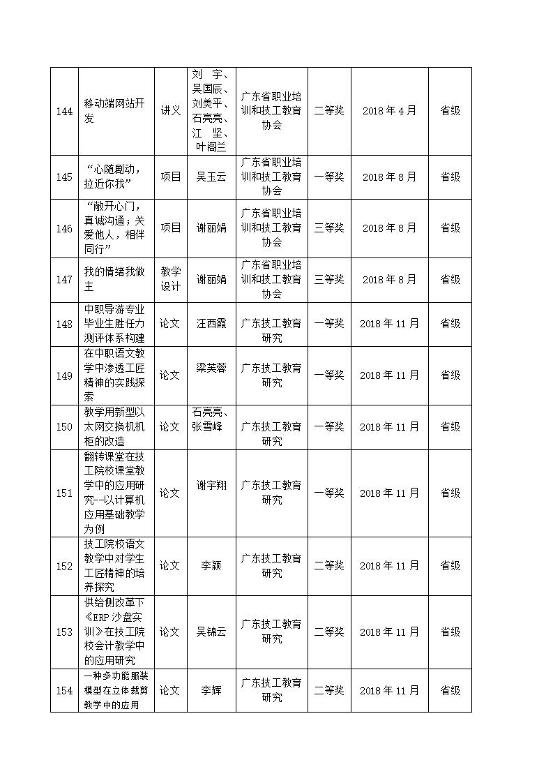 2018年河源技師學(xué)院教科研成果一覽表_14.jpg