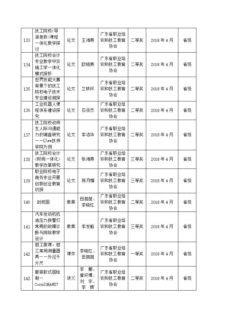 2018年河源技師學(xué)院教科研成果一覽表_13.jpg