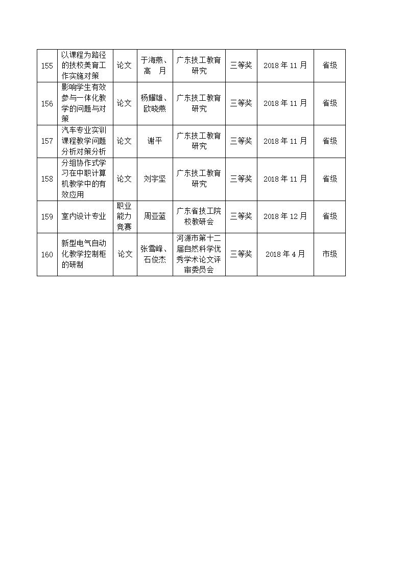 2018年河源技師學(xué)院教科研成果一覽表_15.jpg