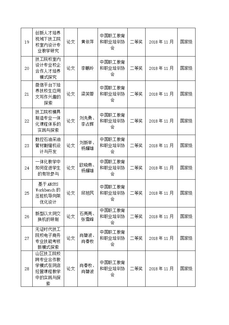 2018年河源技師學(xué)院教科研成果一覽表_03.jpg