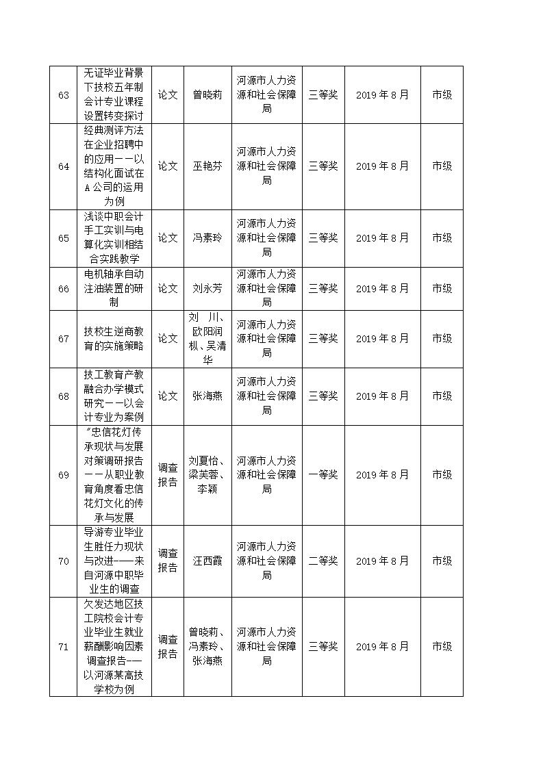 2019年河源技師學(xué)院教科研成果一覽表_07.jpg