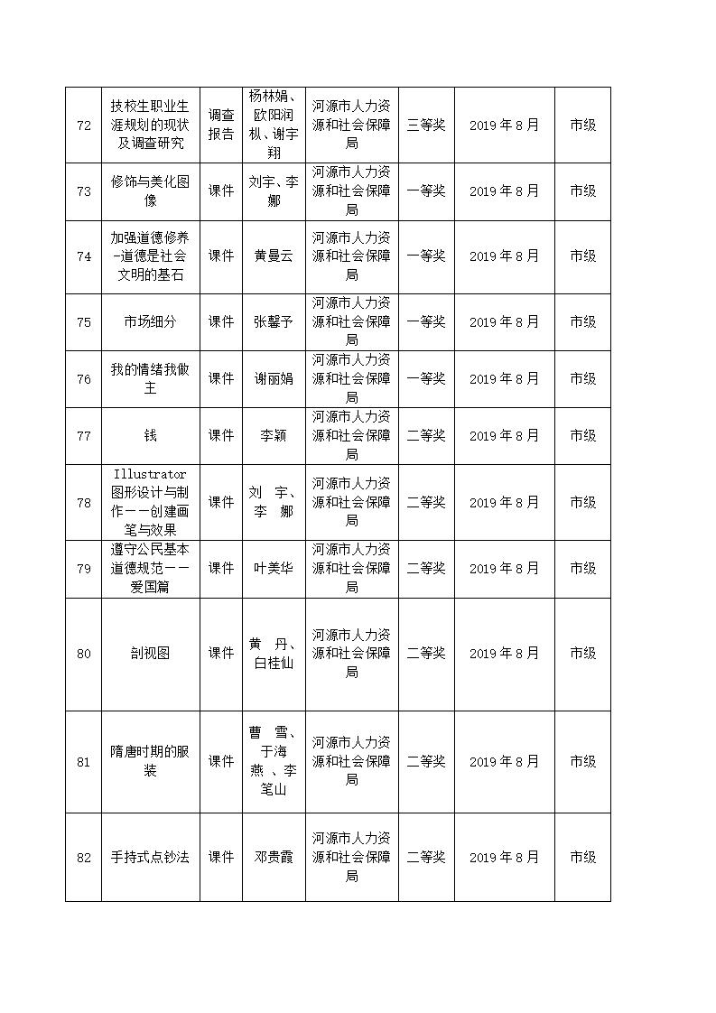 2019年河源技師學(xué)院教科研成果一覽表_08.jpg