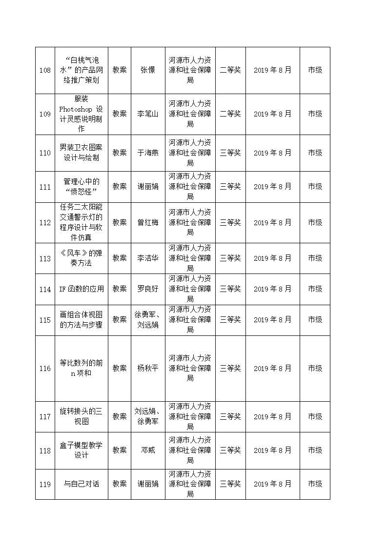 2019年河源技師學(xué)院教科研成果一覽表_11.jpg