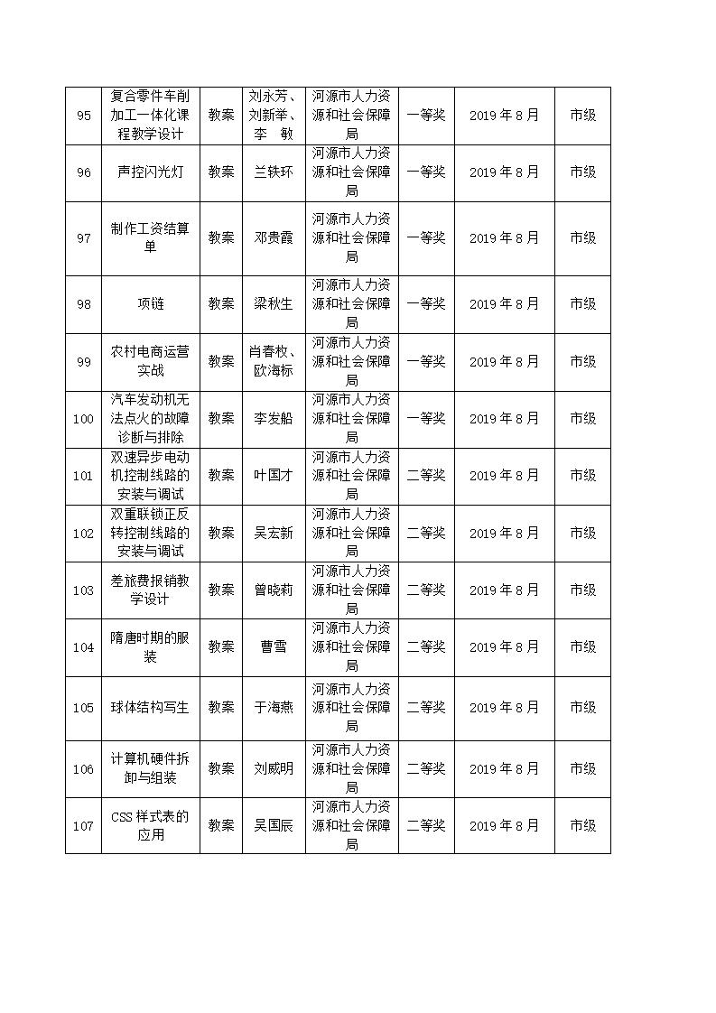 2019年河源技師學(xué)院教科研成果一覽表_10.jpg