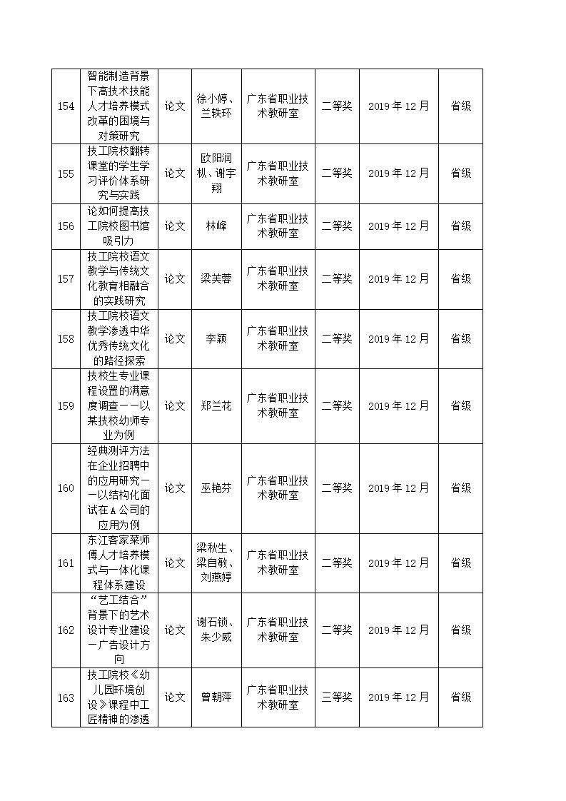 2019年河源技師學(xué)院教科研成果一覽表_15.jpg