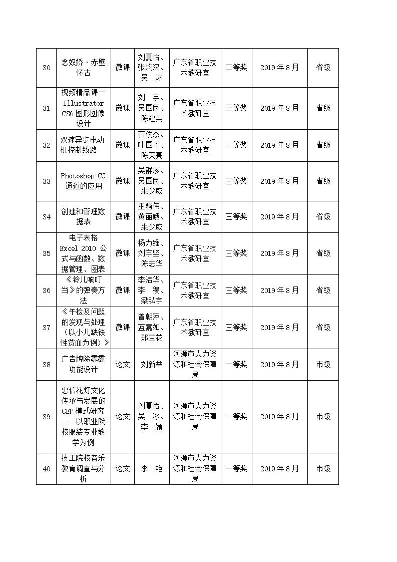 2019年河源技師學(xué)院教科研成果一覽表_04.jpg