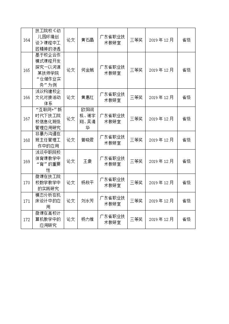 2019年河源技師學(xué)院教科研成果一覽表_16.jpg