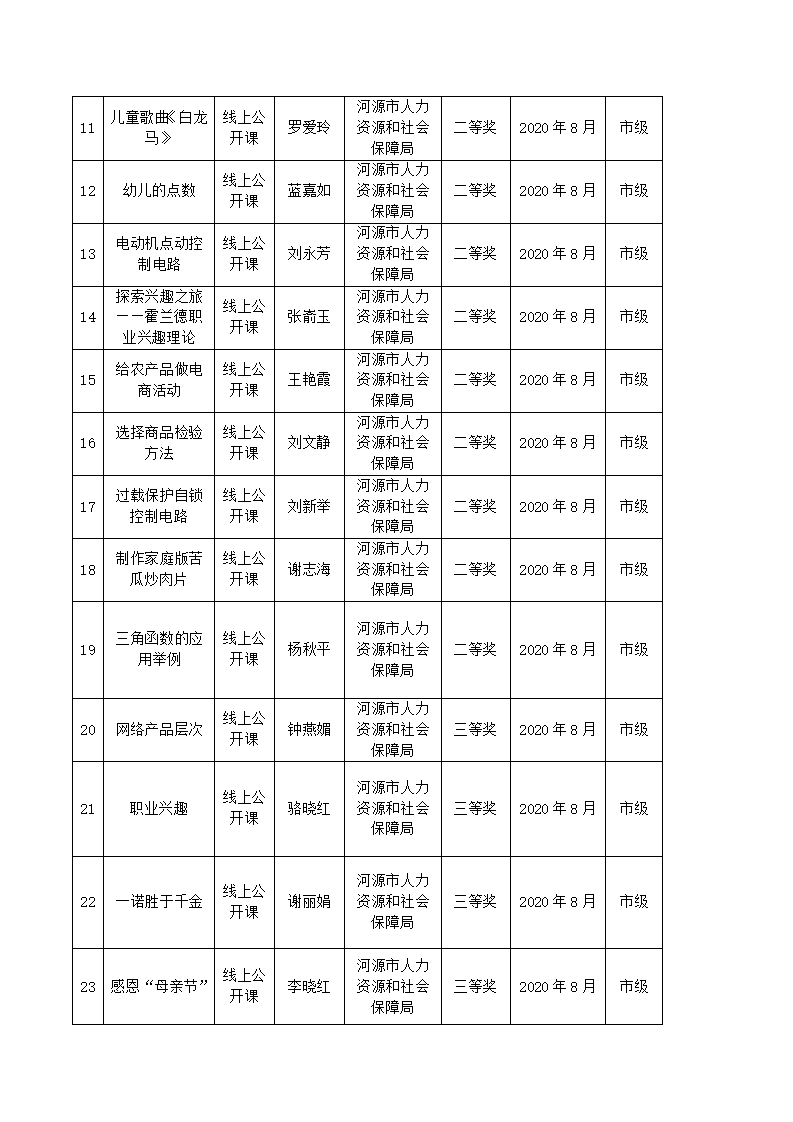 2020年河源技師學院教科研成果一覽表_02.jpg