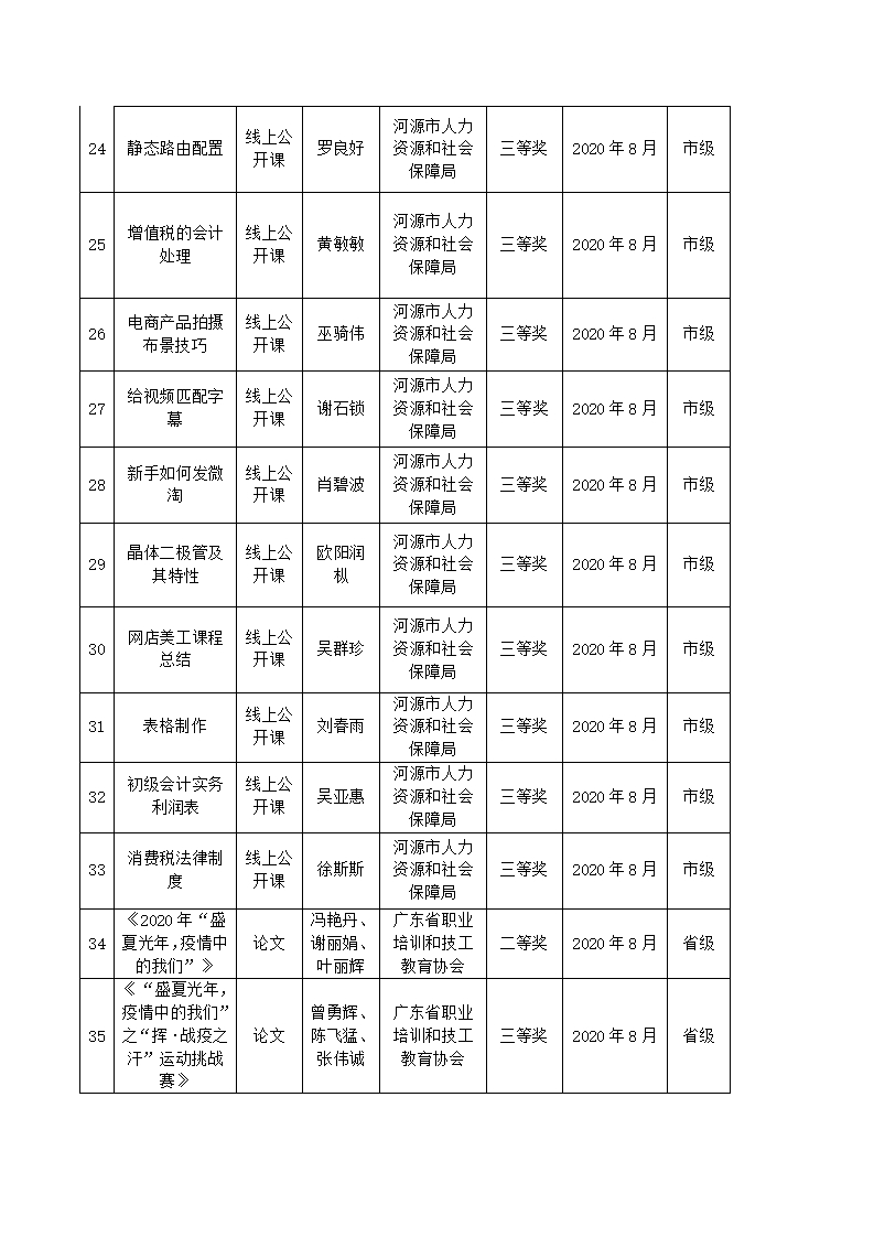 2020年河源技師學院教科研成果一覽表_03.jpg