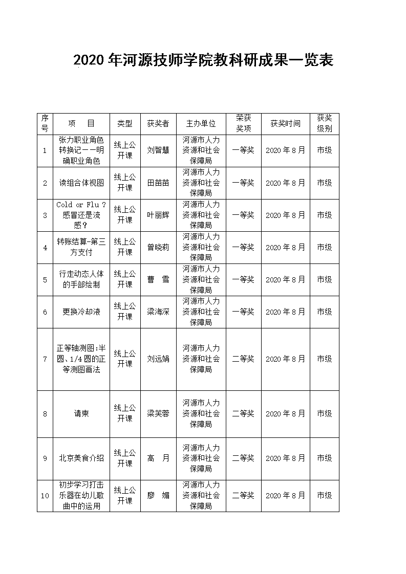 2020年河源技師學院教科研成果一覽表_01.jpg