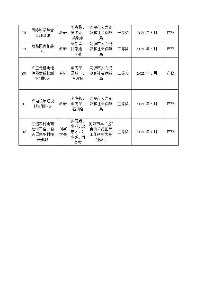 2021年河源技師學(xué)院教科研成果一覽表_09.jpg