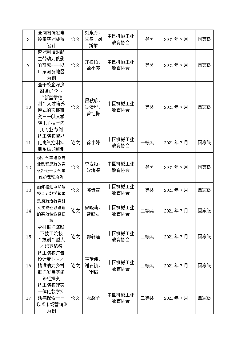 2021年河源技師學(xué)院教科研成果一覽表_02.jpg