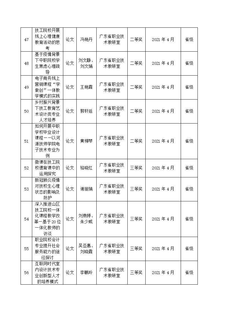 2021年河源技師學(xué)院教科研成果一覽表_06.jpg