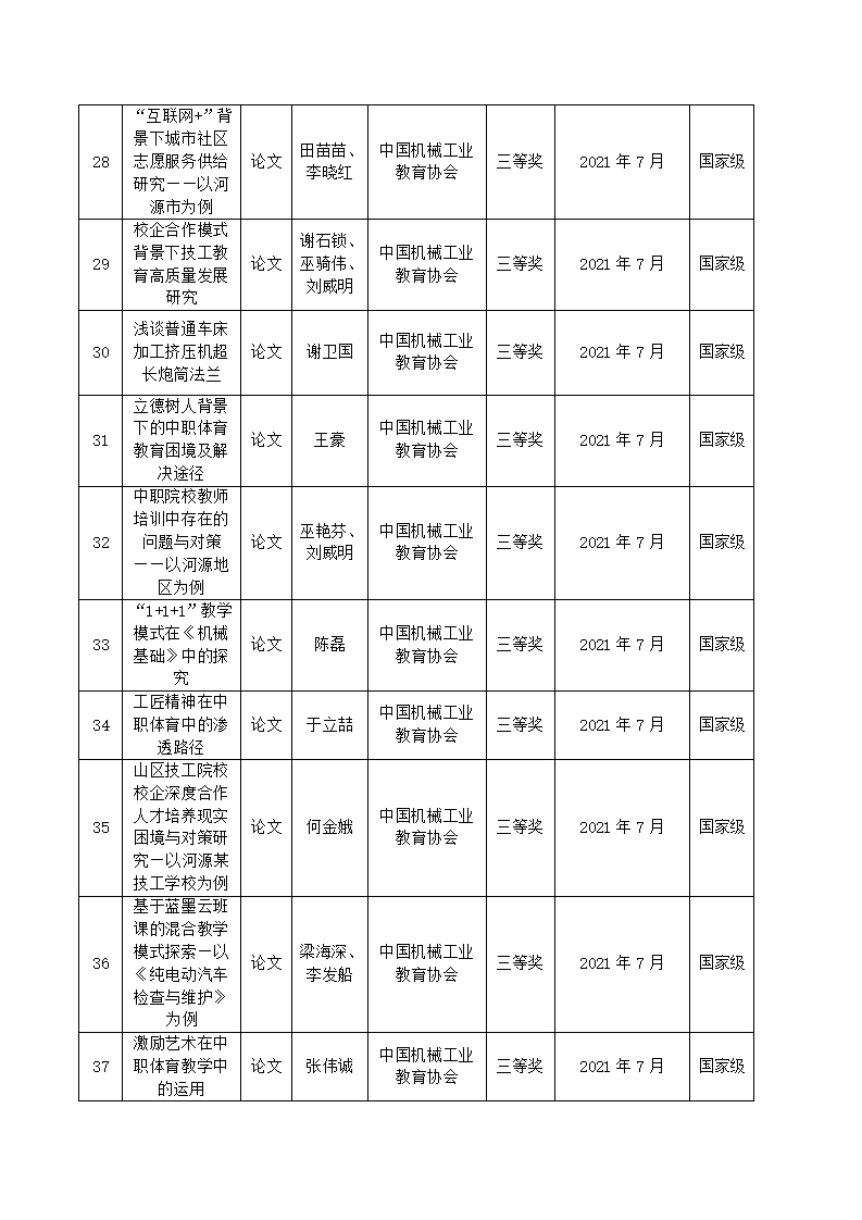 2021年河源技師學(xué)院教科研成果一覽表_04.jpg