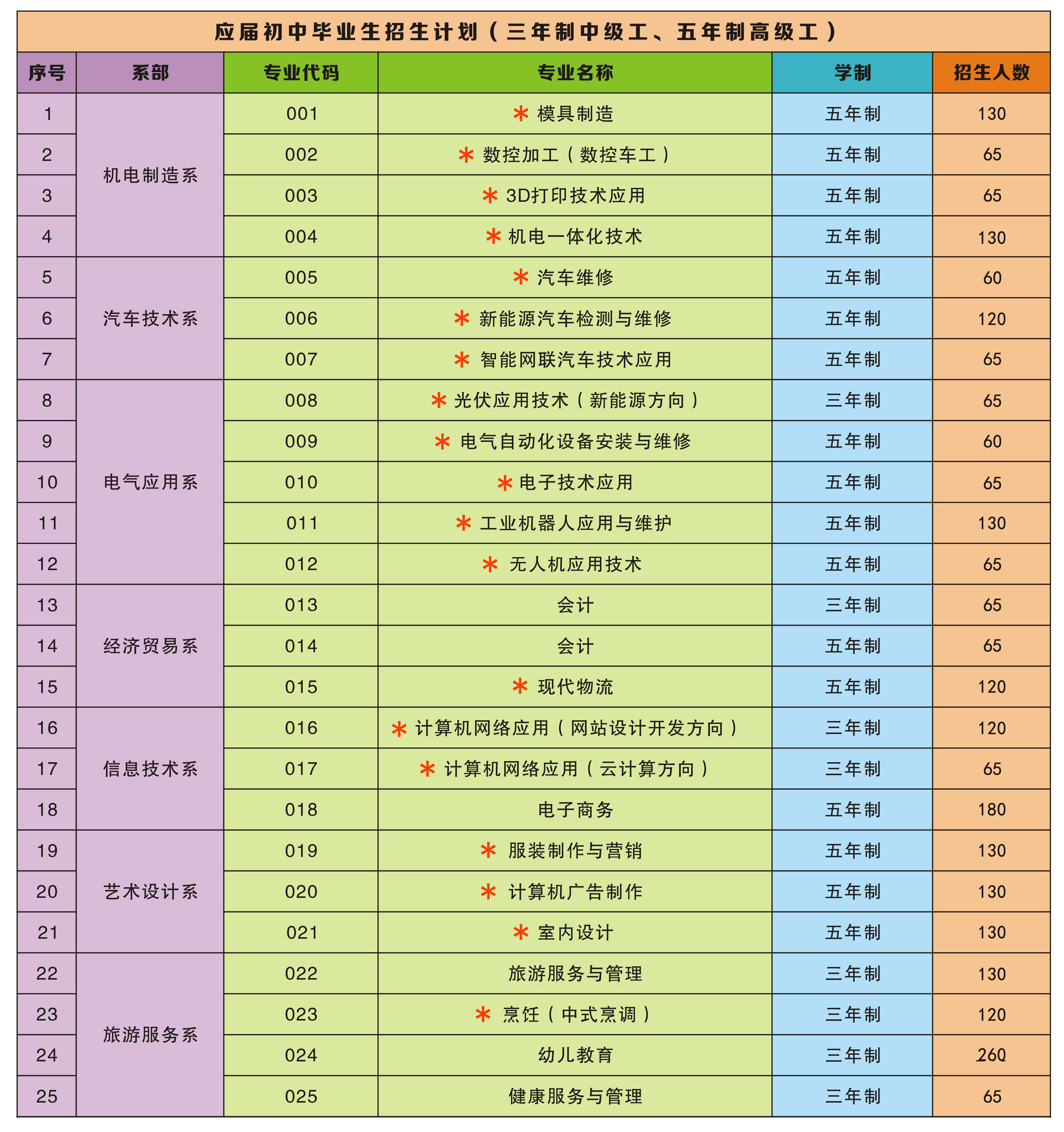 2024年初中起點招生計劃.jpg