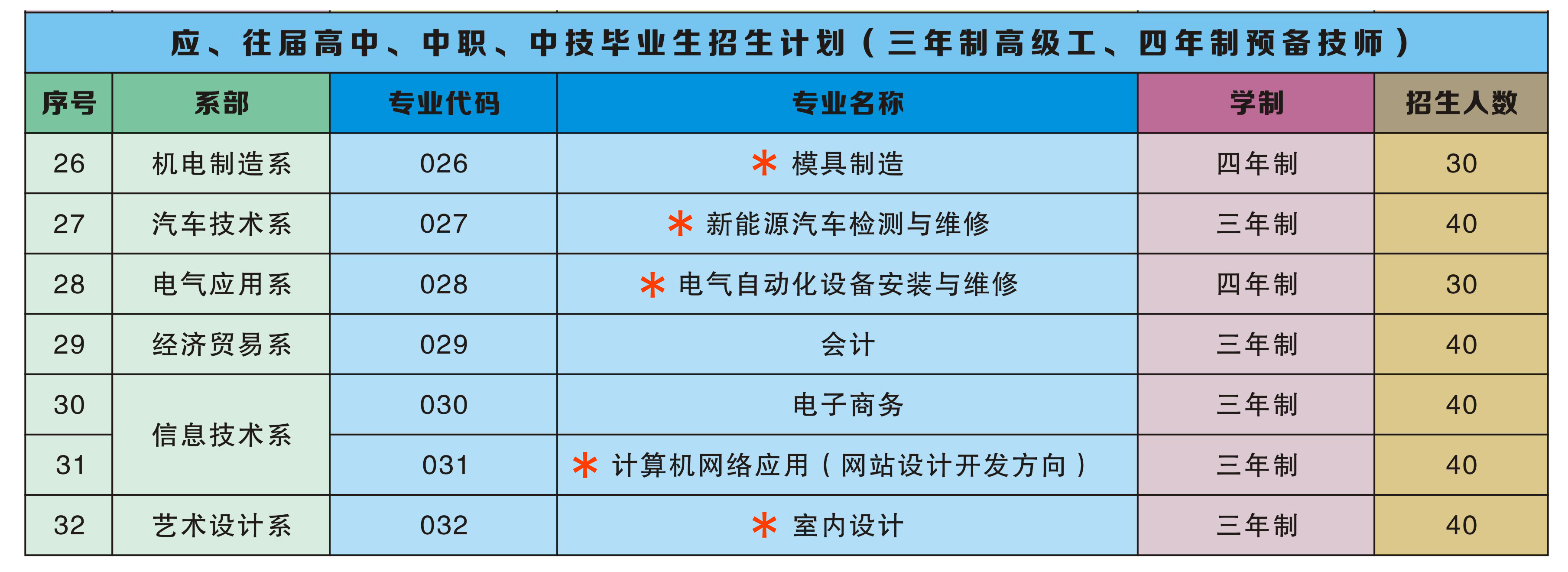 2024年高中起點招生計劃.jpg